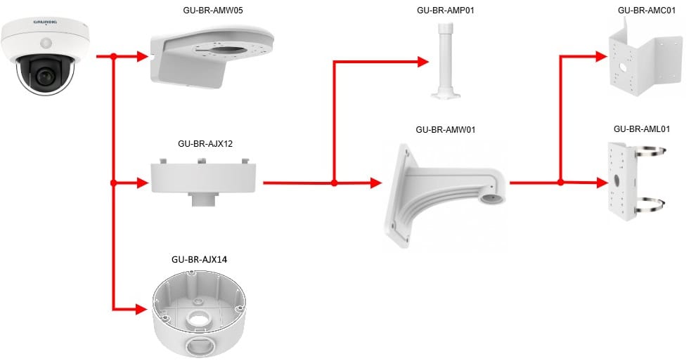 GU CI AP4634V Zubehoer GU CI AP4634V Zubehoer