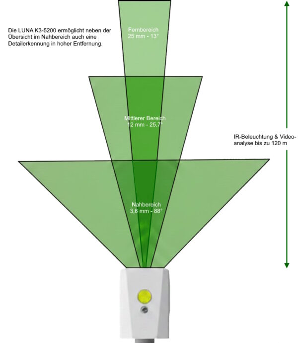 K3 5200 Öffnungswinkel