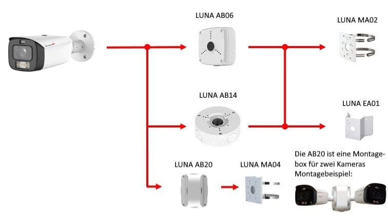 Montageoptionen KA5813A Zub