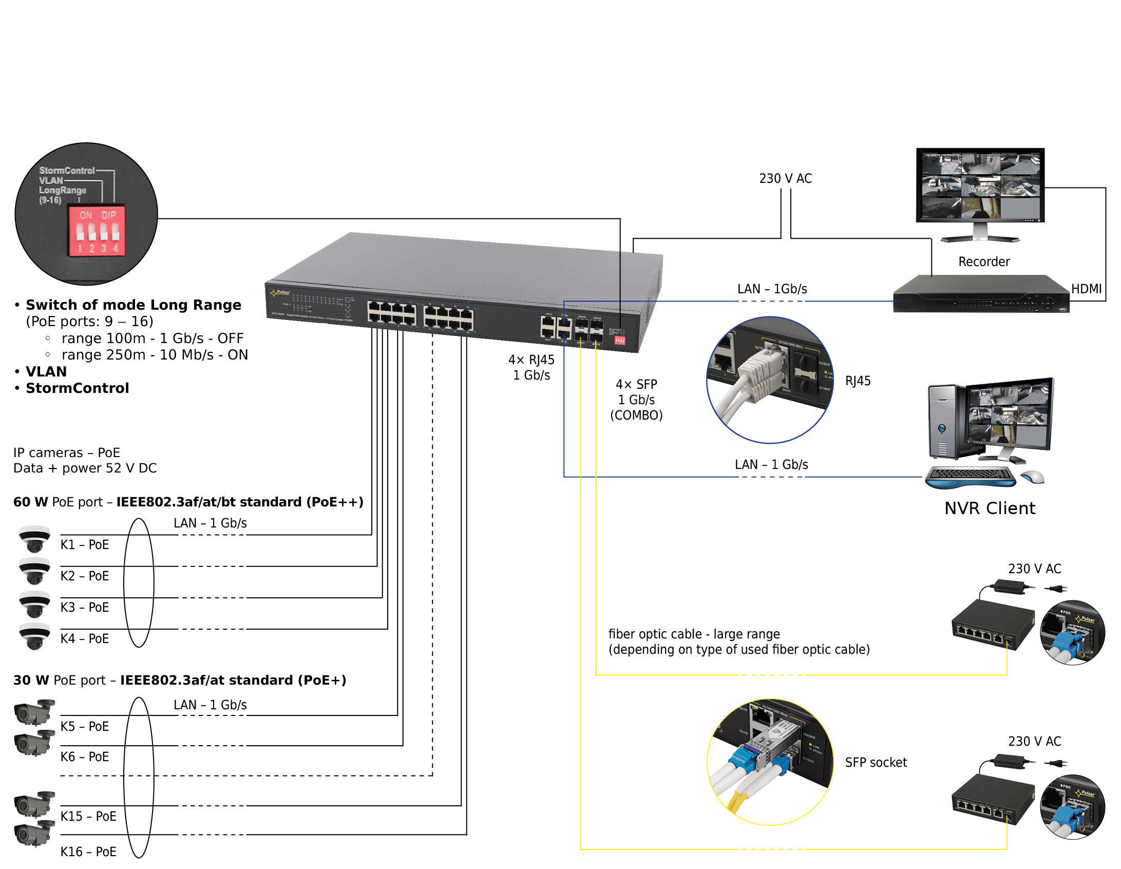 SFG120 BT EN 1 SFG120 BT EN 1
