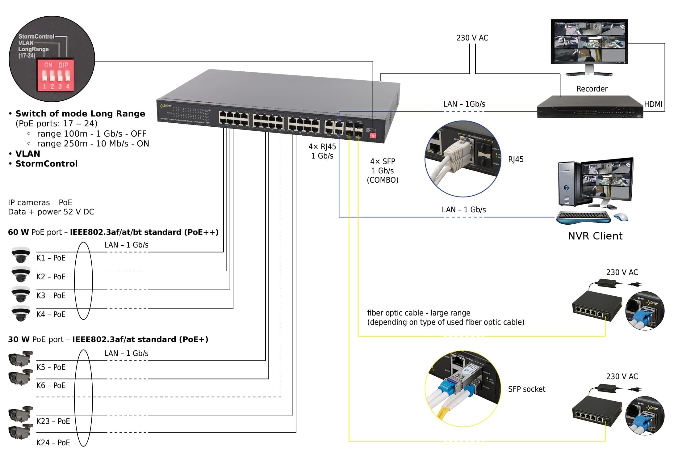 SFG128 BT EN 1 SFG128 BT EN 1