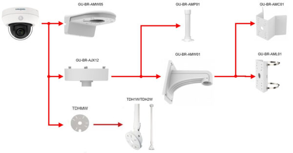 Gu Ci AP4634V Zubehoer V3