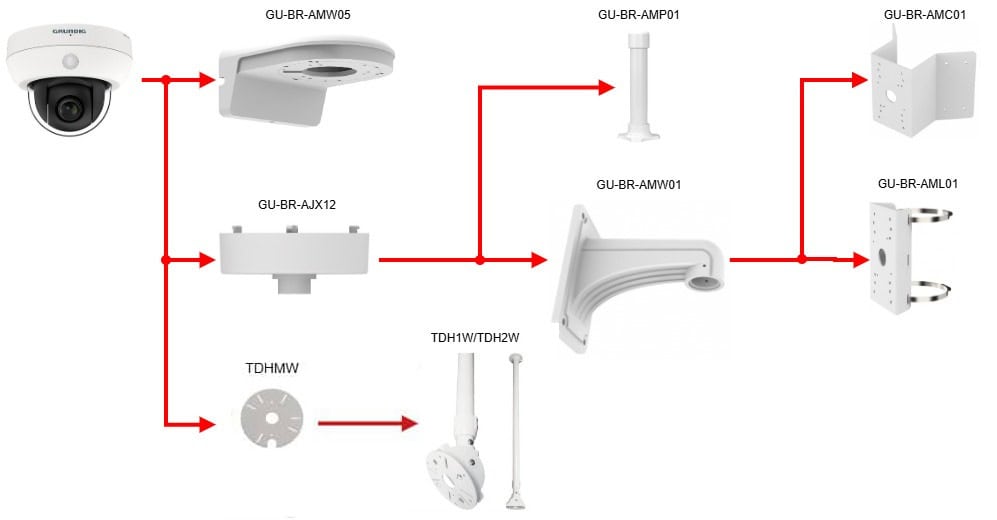 Montageoptionen Gu Ci AP4634V Zubehoer V3