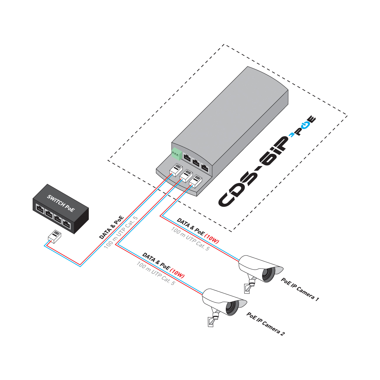 CDS-6IP 3PoE