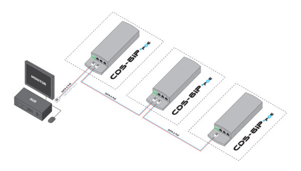 CDS-6IP 3PoE