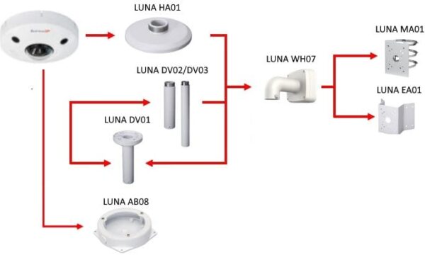 LUNA DF5120-F