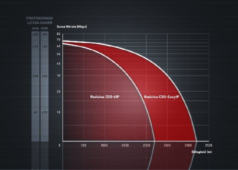 CDS-6IP 3PoE