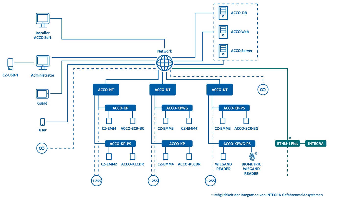 ACCO NET NUC