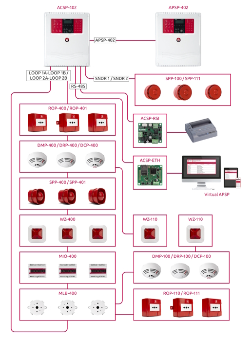ACSP-402