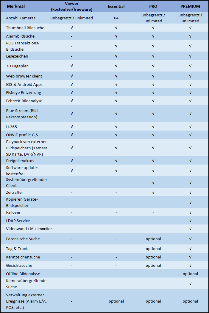 GD-CW-Viewer GD-CW-Viewer