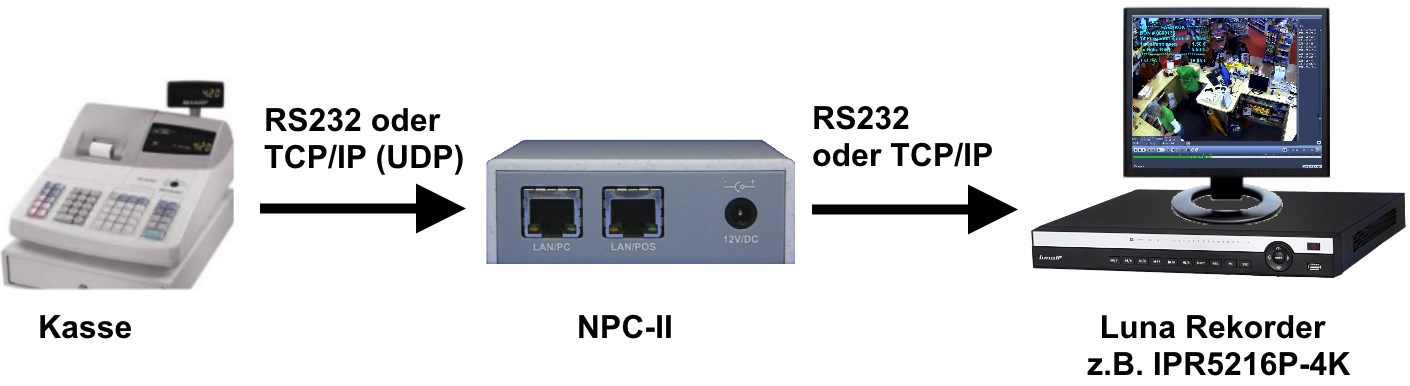 NPC-II