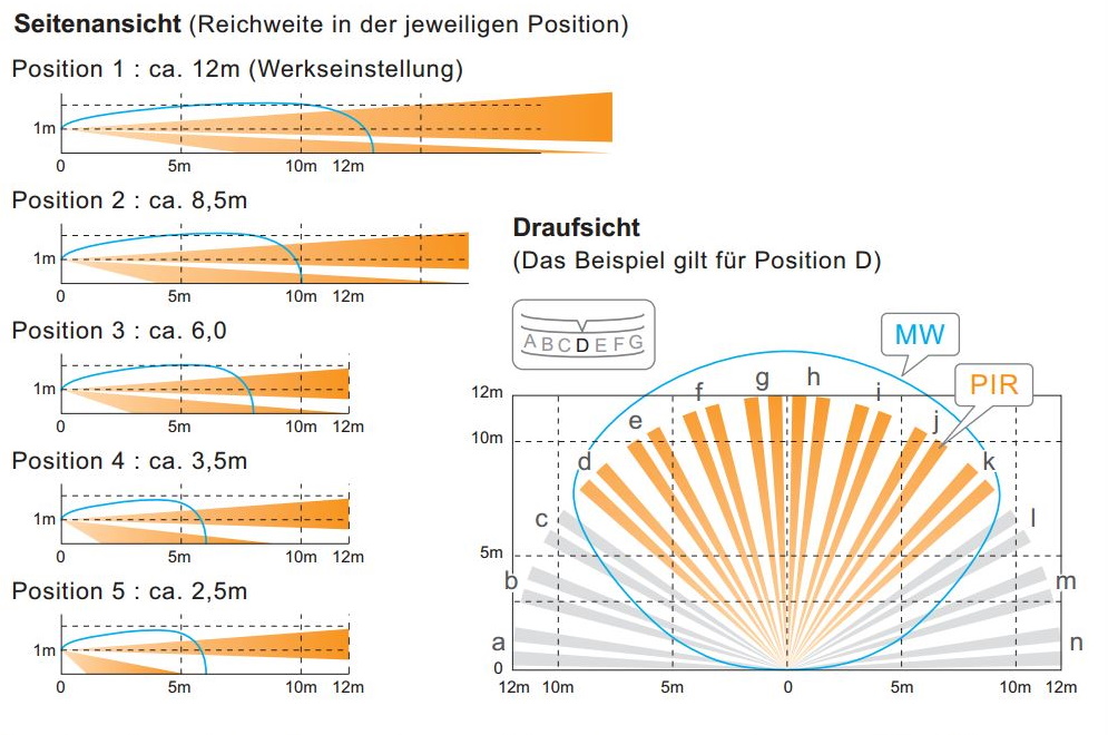 VXS-RDAM (W)