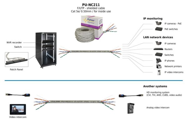 PU-NC211