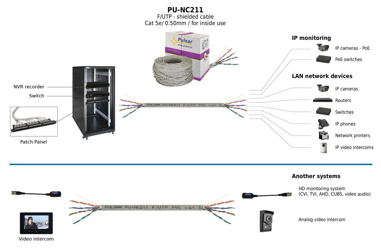 PU-NC211