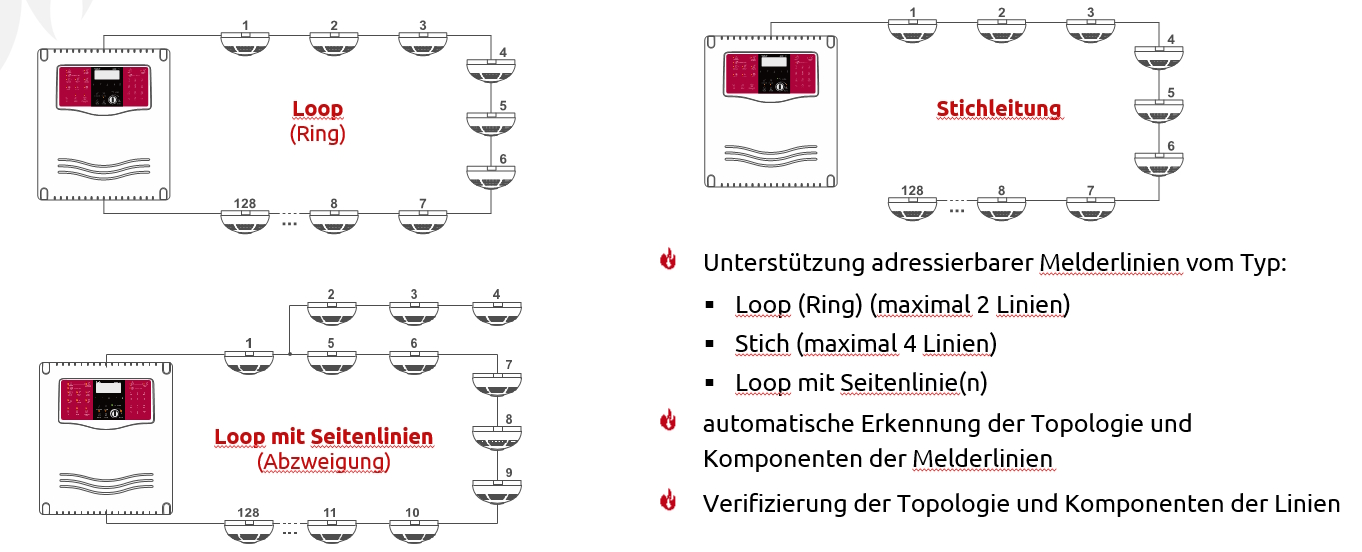 ACSP-402