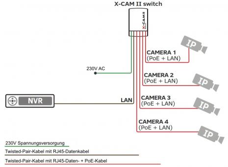 X-CAMswitch II 8L