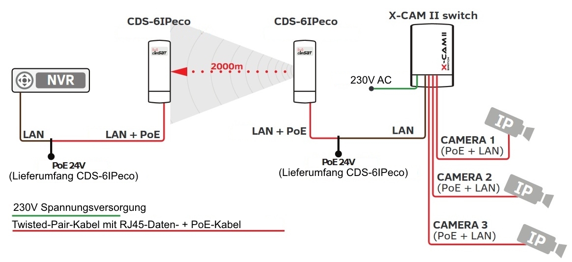X-CAMswitch II 4F