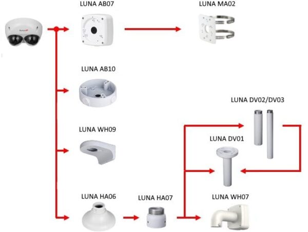 LUNA D2-5400