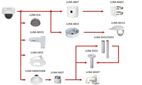 LUNA DA5400