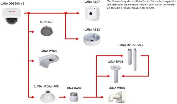 LUNA DD5200 v2