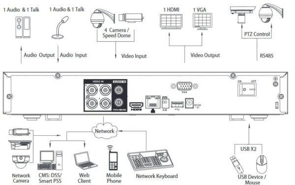 LUNA DVR2104-PoC