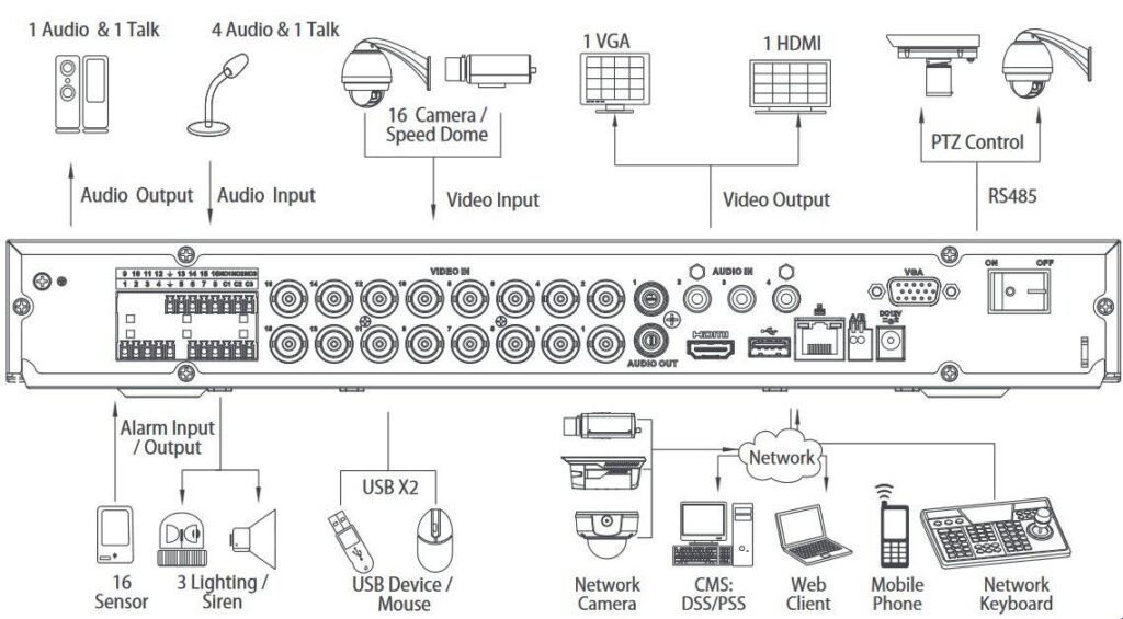 LUNA DVR2216-4K