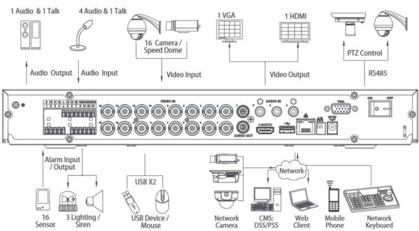 LUNA DVR2216-4K