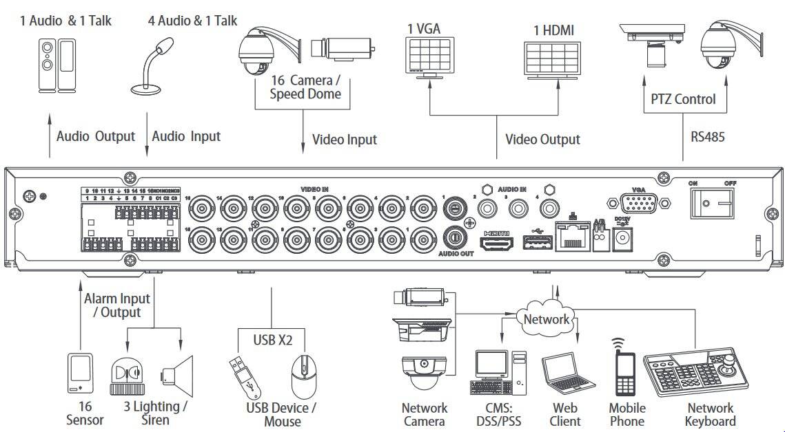 LUNA DVR2216-4K