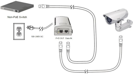 PoE Plus Injektor 30W