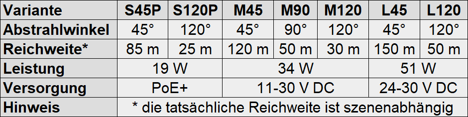 IR860-L45