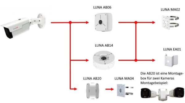 LUNA KA5803 v3