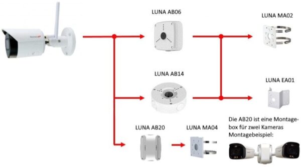 LUNA KC5400-W