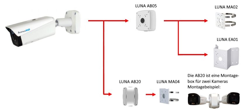 LUNA KE2203-T