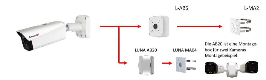 LUNA KE5403 v5