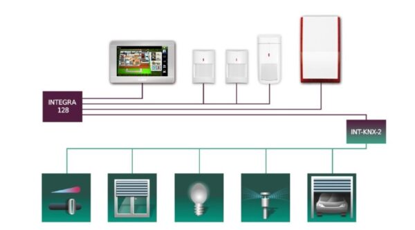 INT-KNX-2