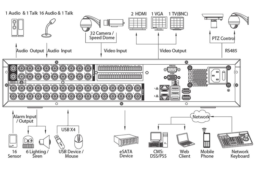 LUNA DVR28832-4K