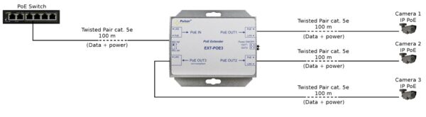 EXT-POE3