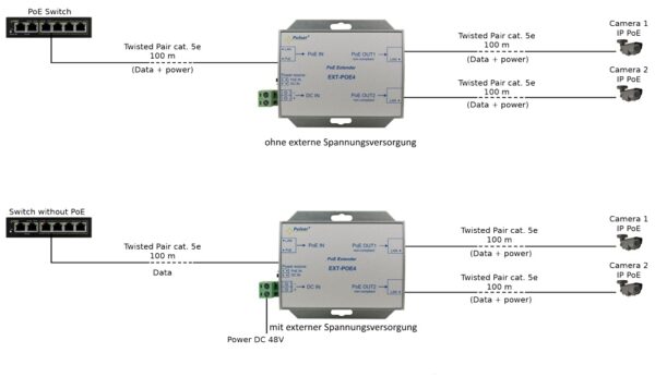 EXT-POE4