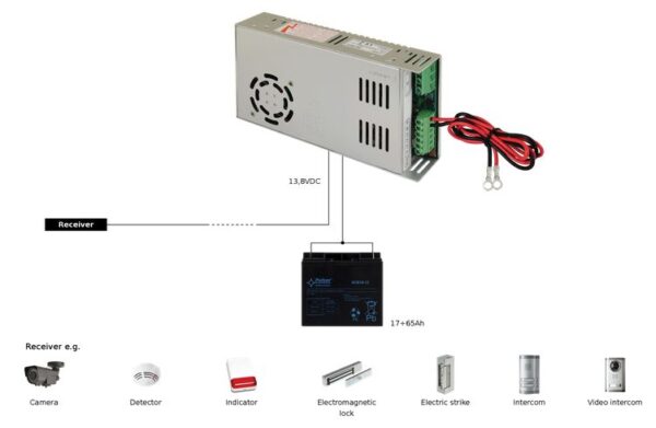 PSB-12V15A