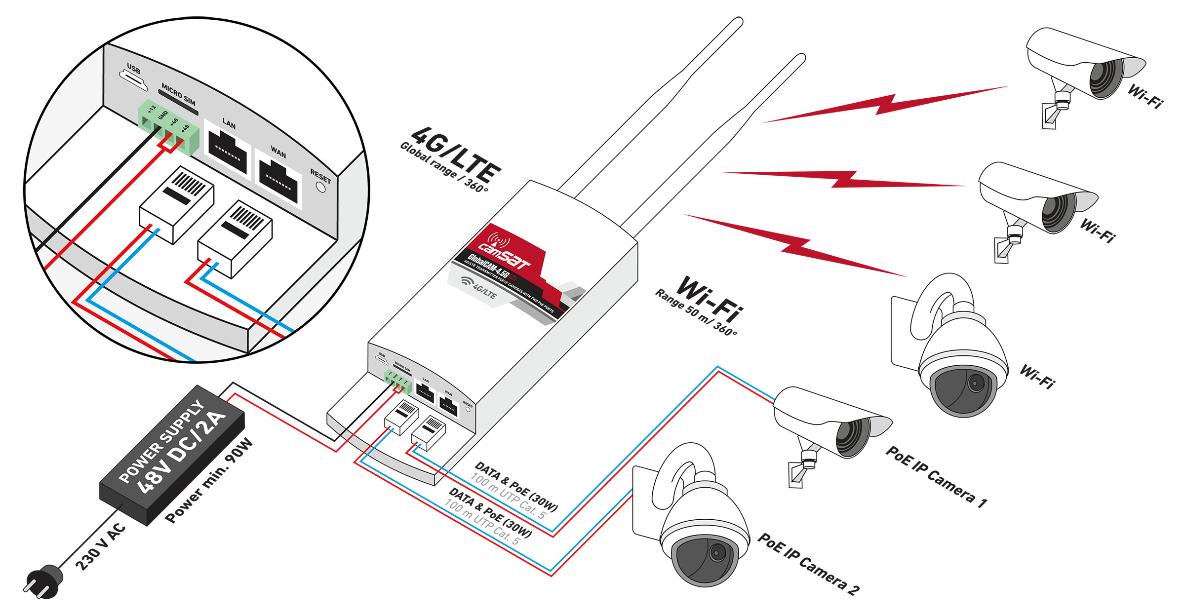 GlobalCAM-4.5