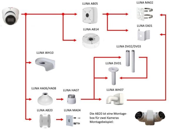 LUNA DK5400 v4