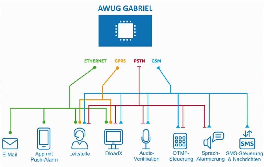 NGN-AWUG Gabriel NGN-AWUG Gabriel