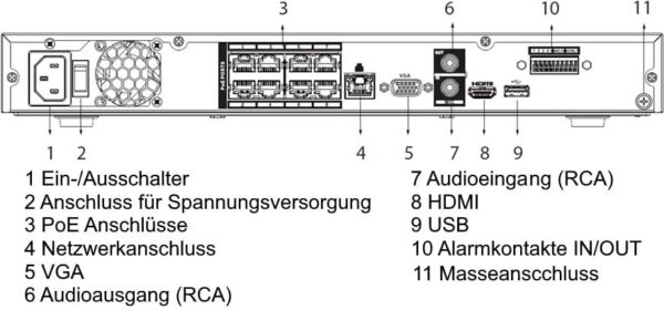 LUNA IPR5208P-AI
