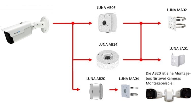 LUNA KA2203