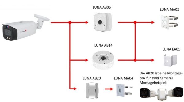 LUNA KA5403-A v2