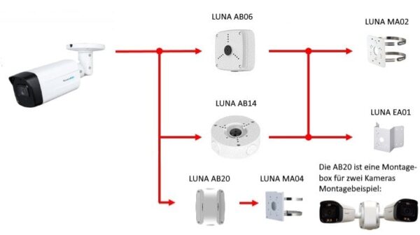 LUNA KD2200-P