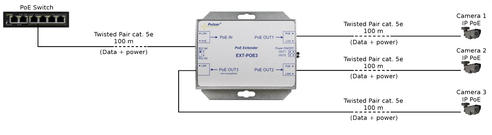 EXT-POE3H