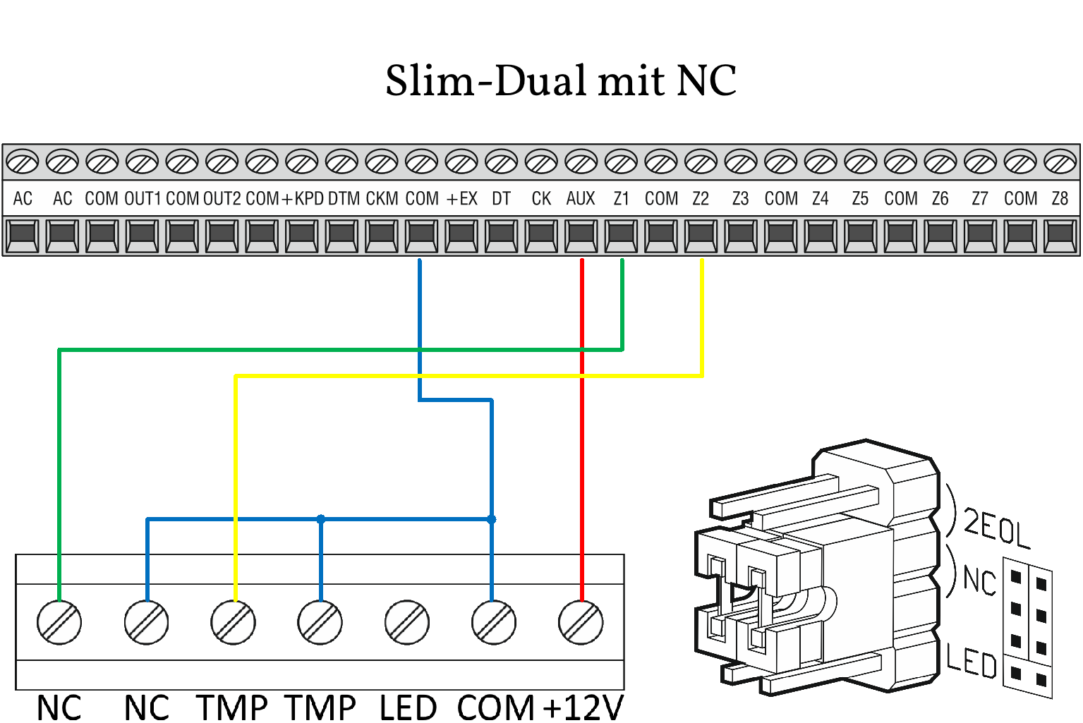 SLIM-DUAL