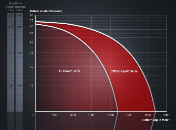 CDS-6IP Eco Solar+