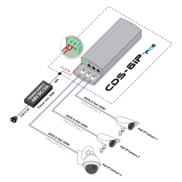 CDS-6IP 3PoE
